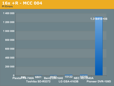 16x +R - MCC 004